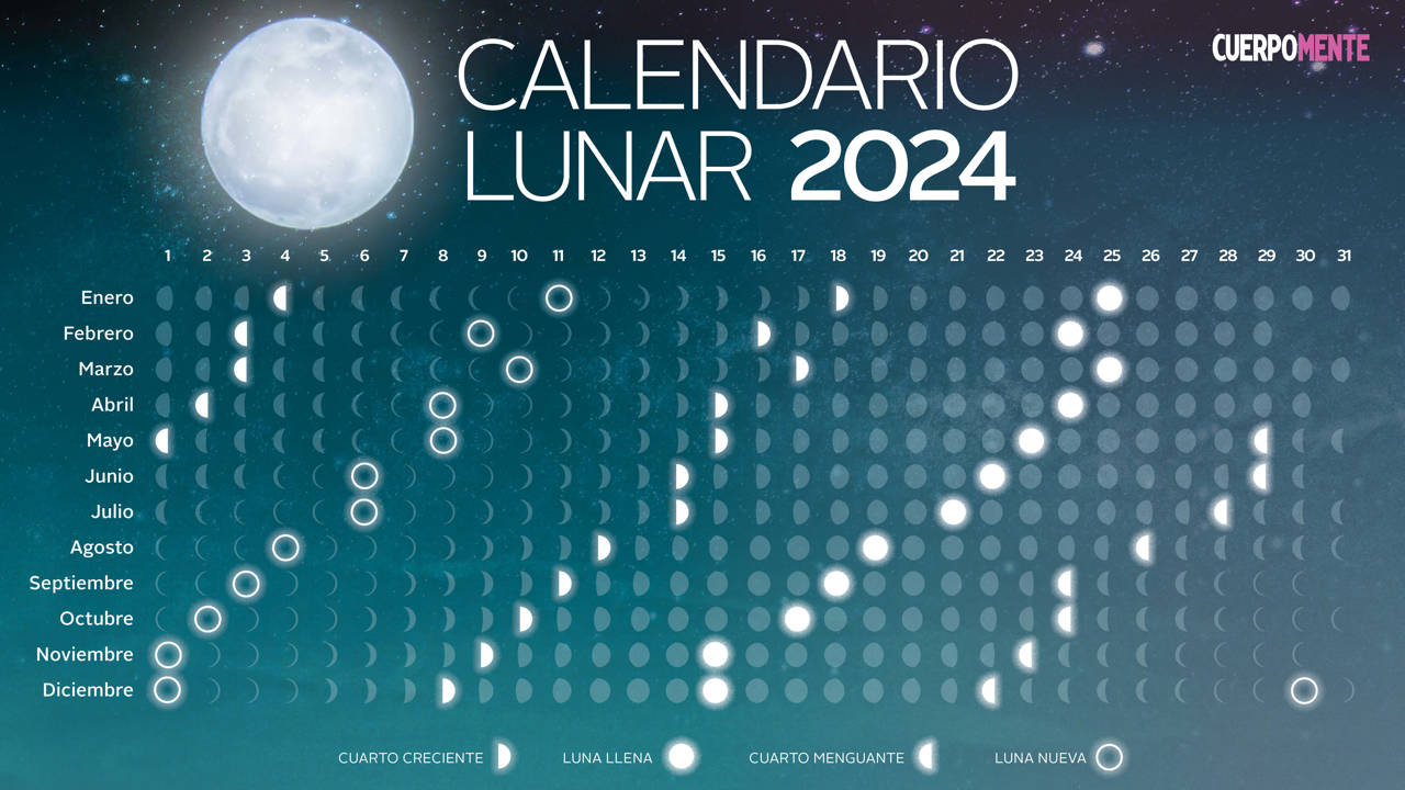 Calendario lunar 2024 hemisferio norte